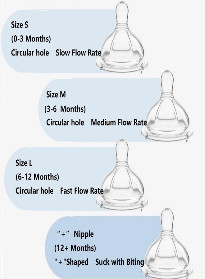 Oberni Baby Bottle Nipple, 100% Silicone,Replacement Baby Bottle Nipple for Babies, Newborn,Preemie 0-3 0-6 6-12 12+ Months - Image 3